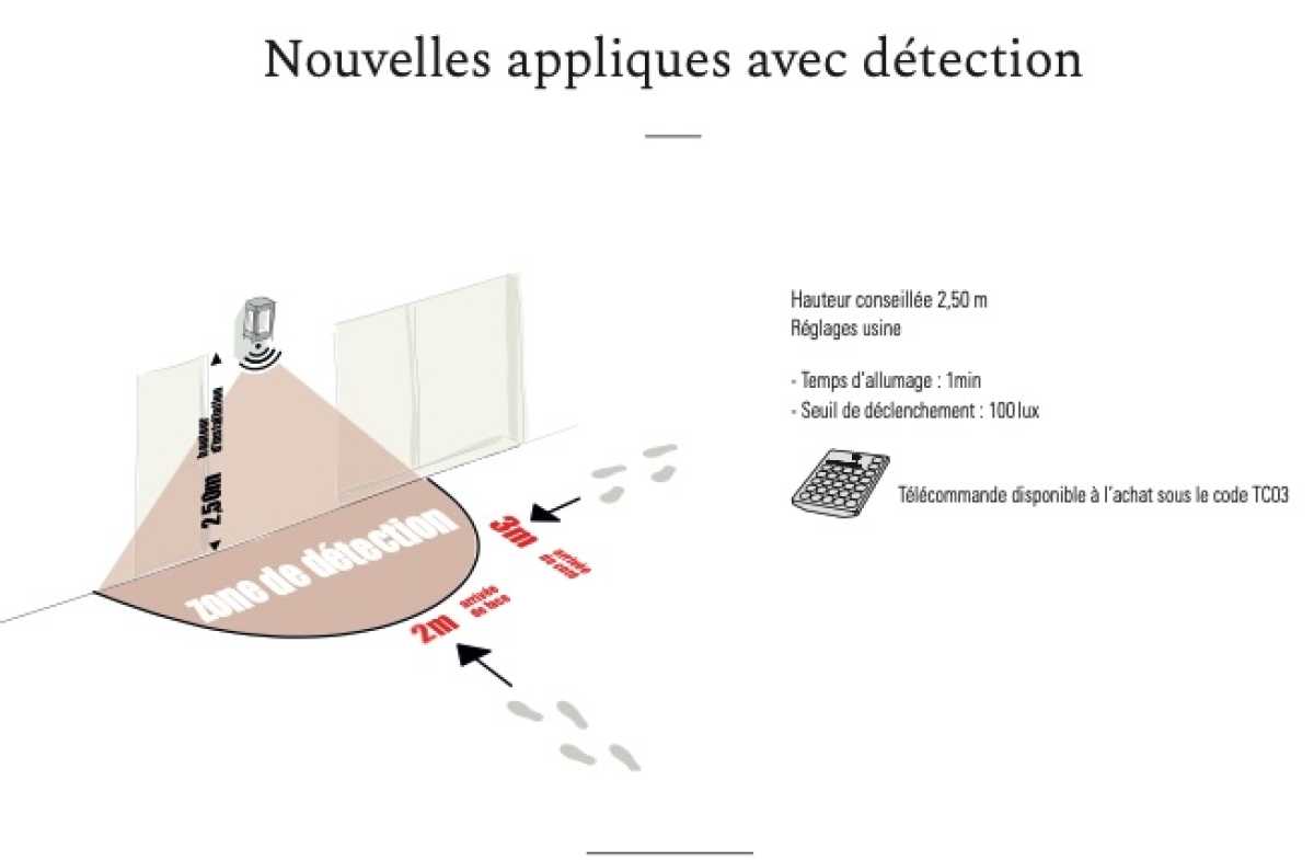 Wandleuchte mit Bewegungsmelder